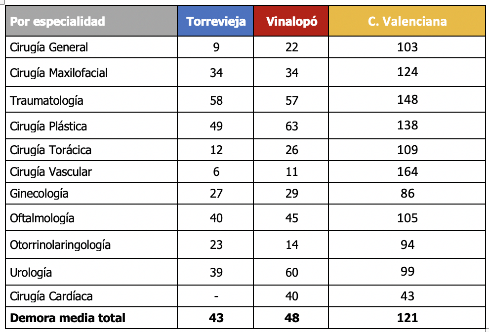 Demora media quirúrgica