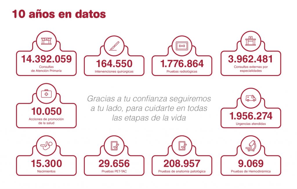 infografía